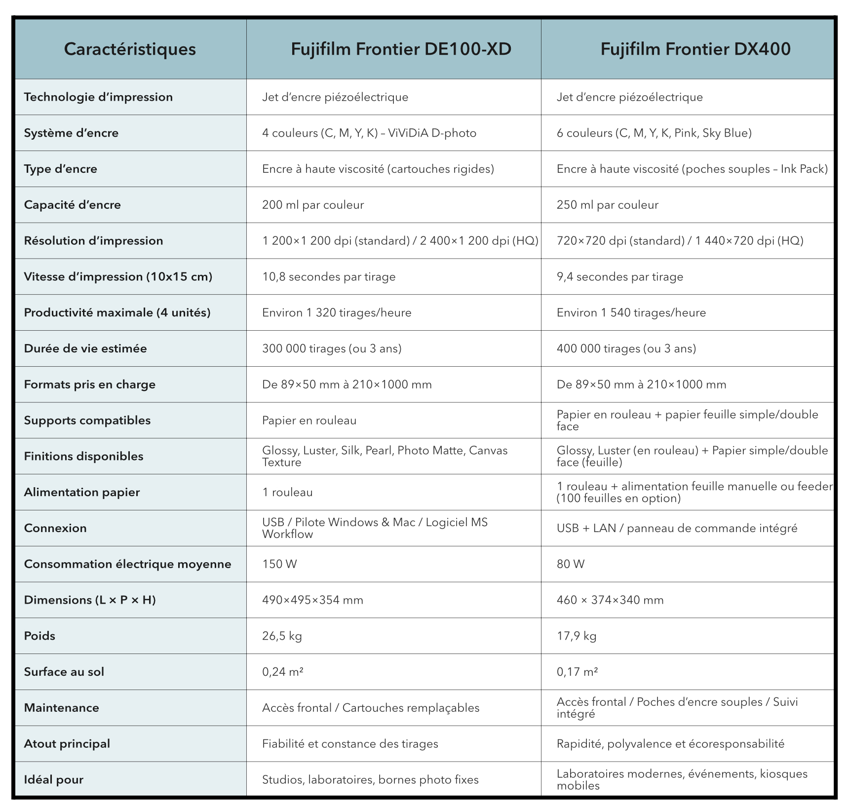 Fujifilm Frontier DE100-XD vs DX400 – Quelle imprimante photo ...