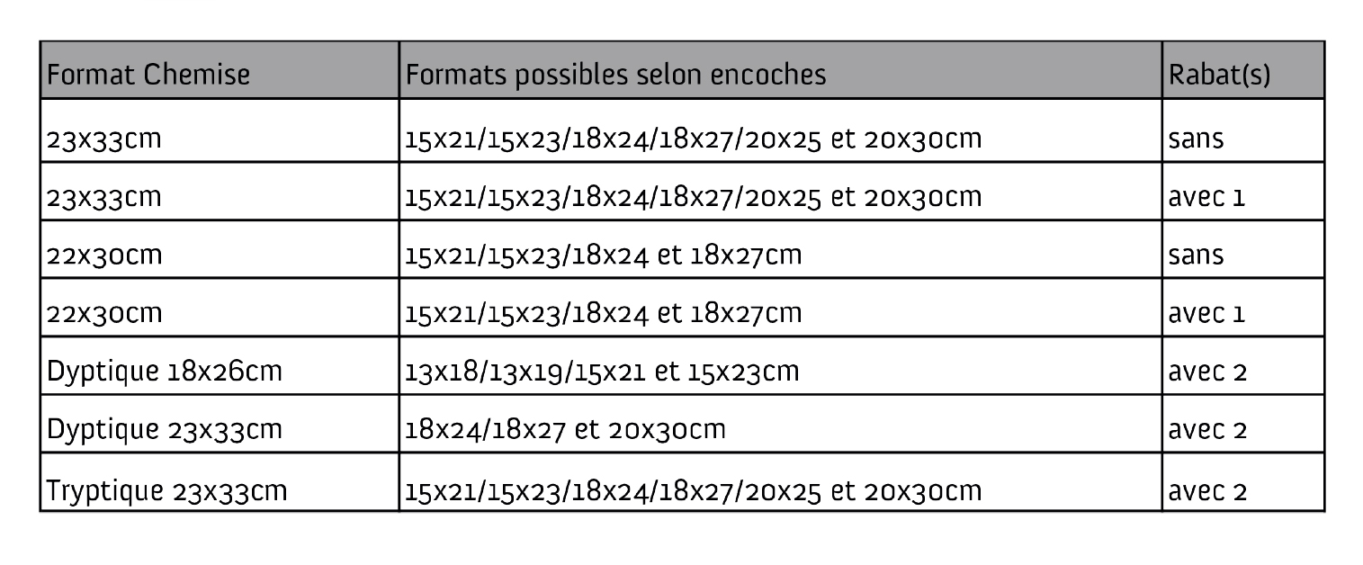 Tableau des formats scolaires